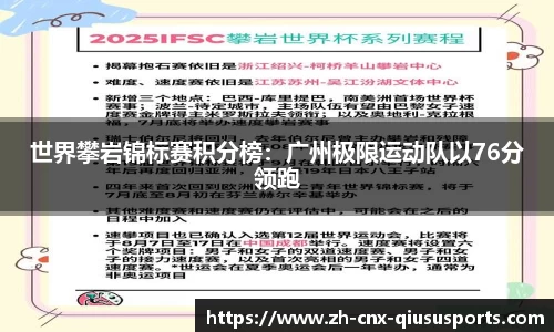 世界攀岩锦标赛积分榜：广州极限运动队以76分领跑
